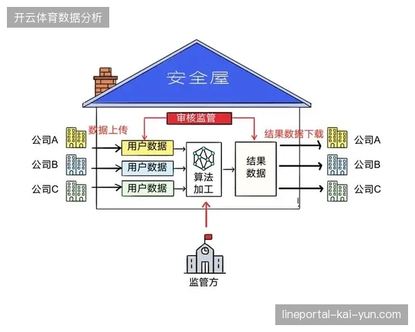 严苛的实名核验流程如何平衡安全合规与用户入场效率